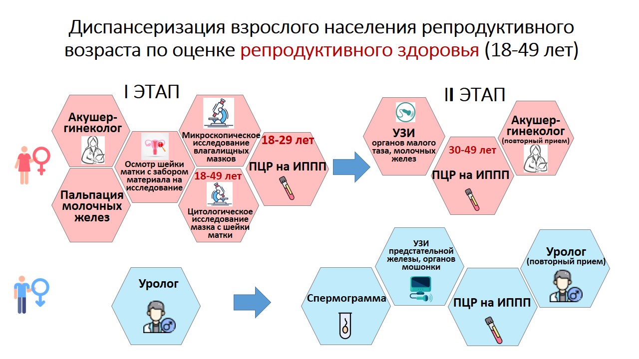 Диспансеризация по оценке РЗ.jpg